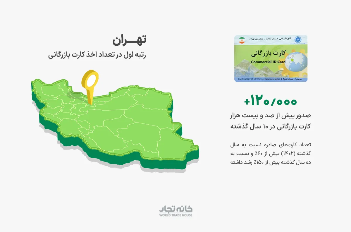 صدور کارت بازرگانی