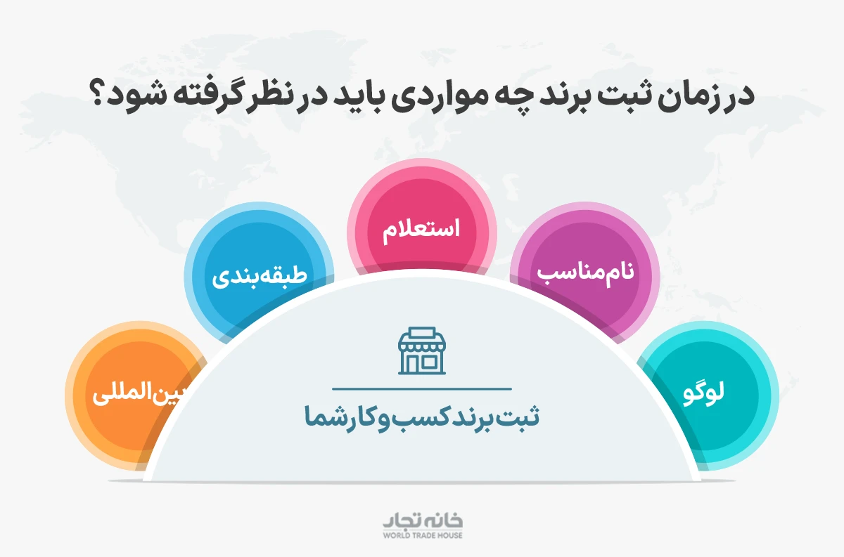 مراحل ثبت برند