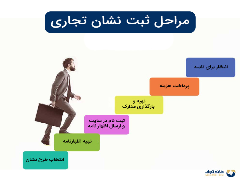 مراحل ثبت نشان تجاری