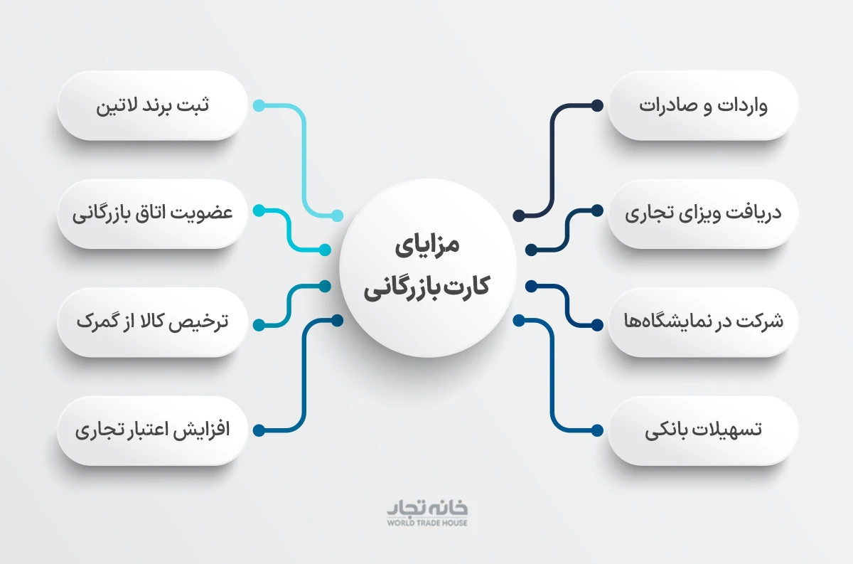مزایای کارت بازرگانی