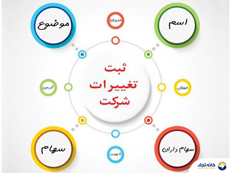 مراحل تغییرات شرکت