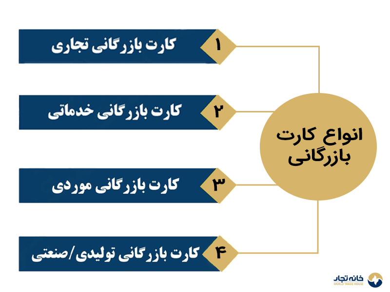 انواع کارت بازرگانی