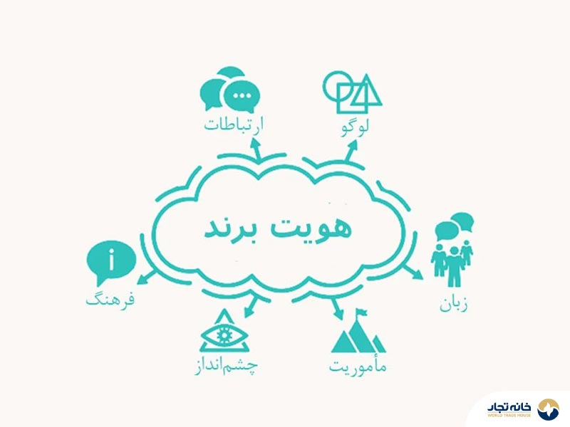 هویت برند