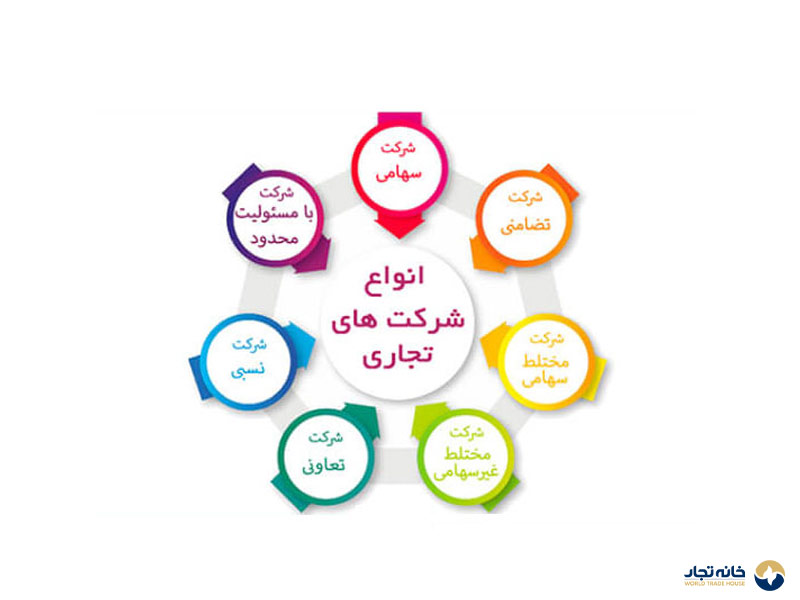 انواع شرکت تجاری