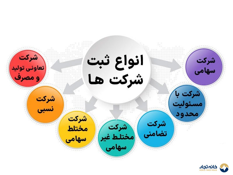 انواع شرکت در ایران