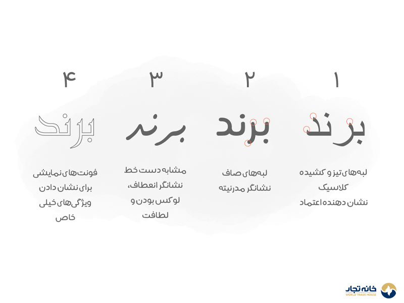 تایپوگرافی در برند