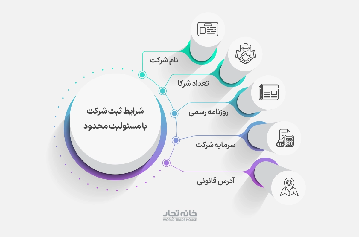 شرایط ثبت شرکت مسئولیت محدود