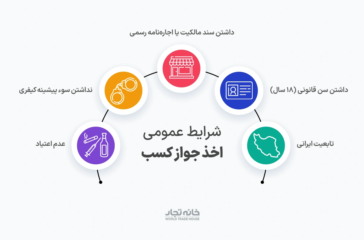 شرایط عمومی جواز کسب