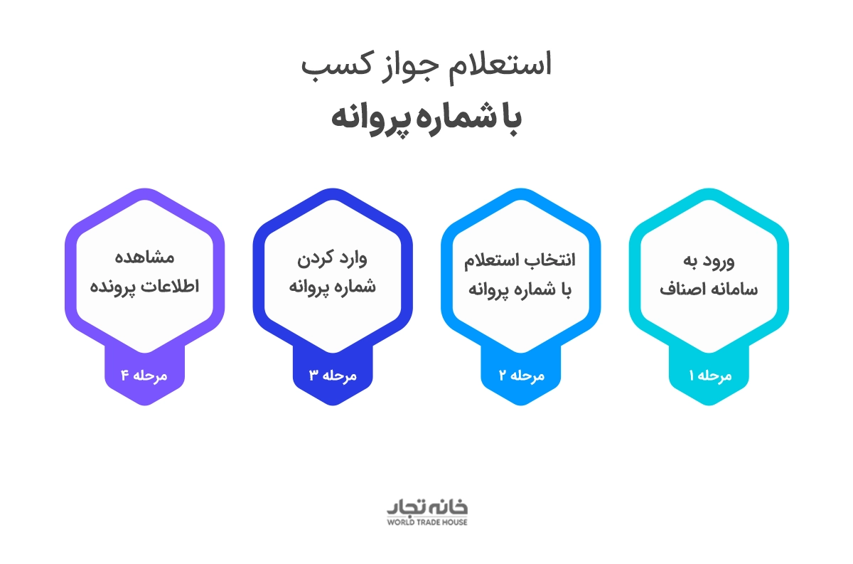 استعلام جواز کسب