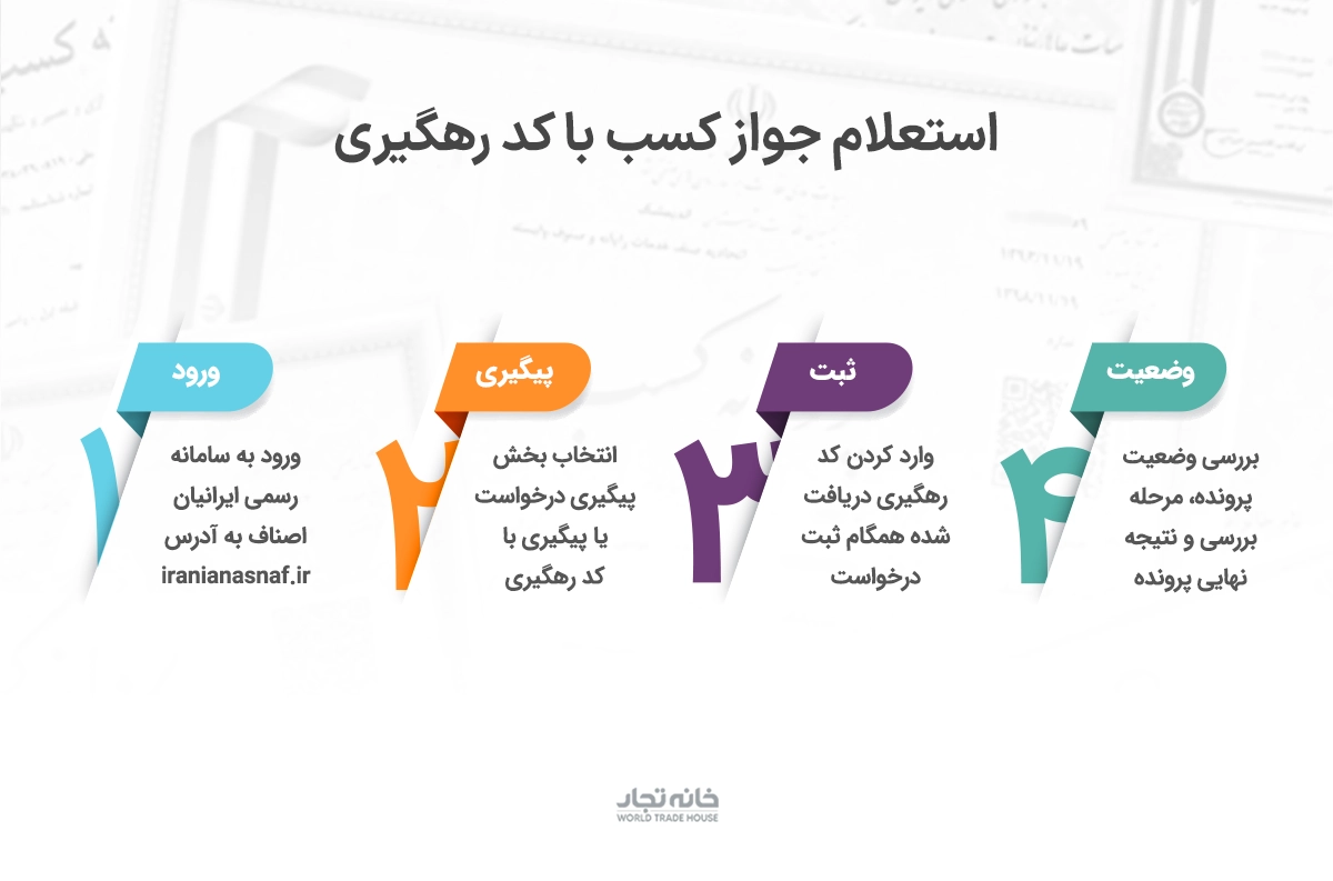 استعلام جواز کسب